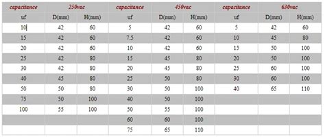 electric motor start capacitor enclosures|temco starter capacitor chart.